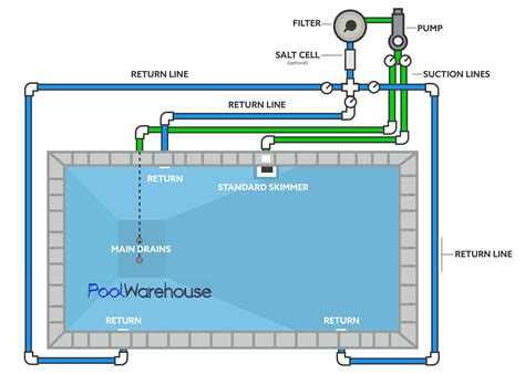 wiring above plumbing pipe